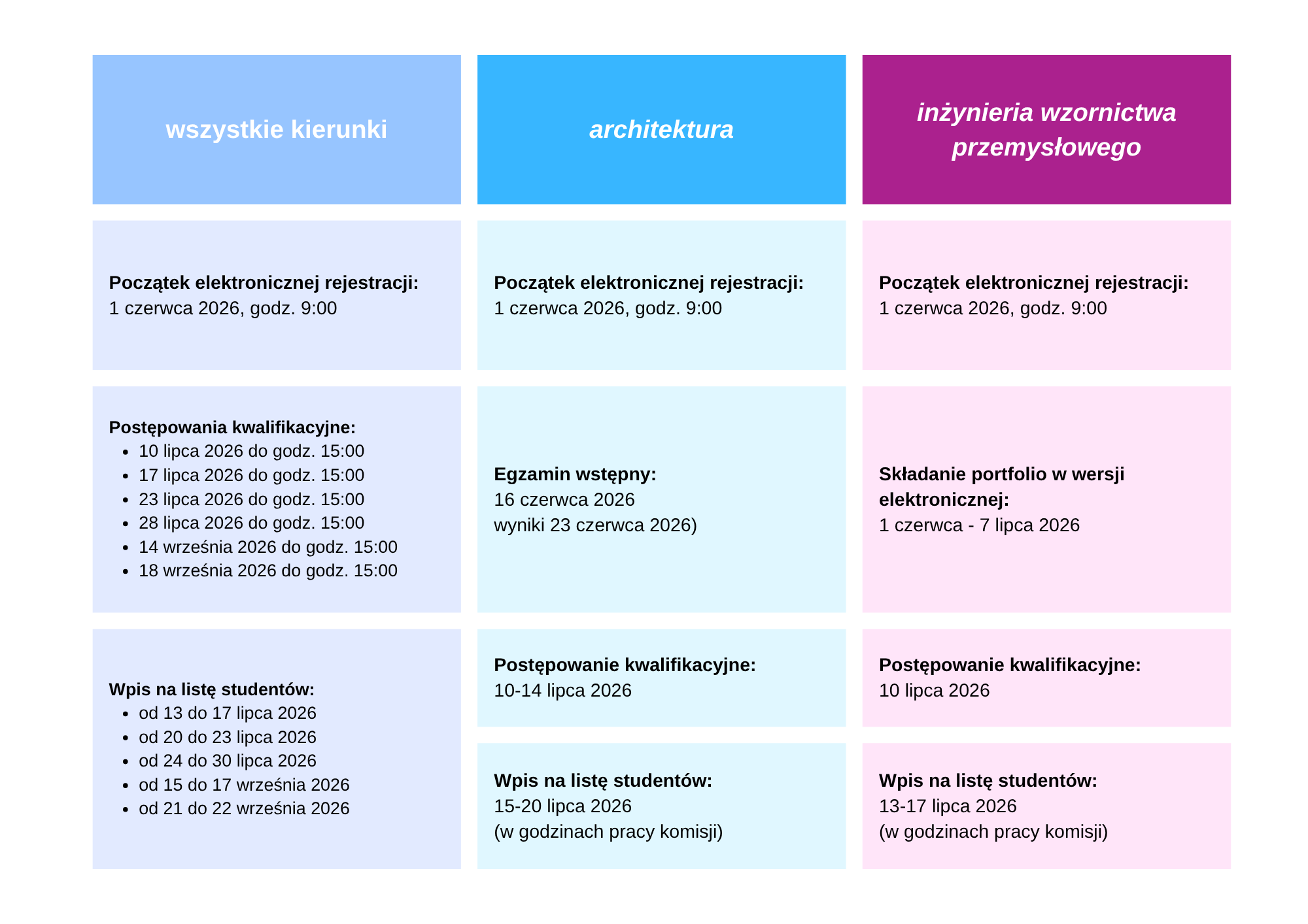 Kolorowa tabela z datami rekrutacji